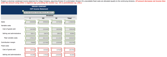 Prepare a columnar condensed income statement for Indigo Company, assuming Division II is eliminated. Division IIs unavoidab