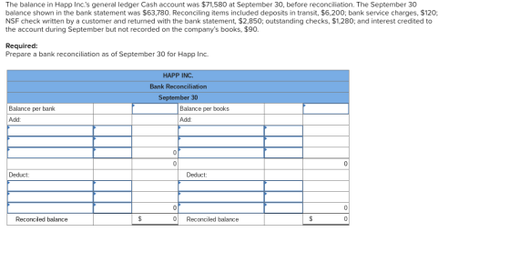 The balance in Happ Inc.s general ledger Cash account was $71,580 at September 30, before reconciliation. The September 30 b