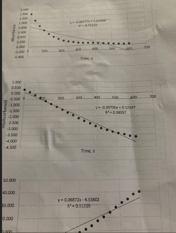 1.600 1.400 1.200 1.000 0.800 0.600 0.400 0.200 0.000 y=-0.00177X0.83396 R0.71150 Absorbance 100 300 200 400 500 700 **.600 .