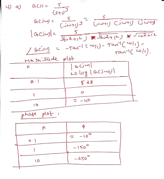 5 5 d B t 6 phapp plot SO (O