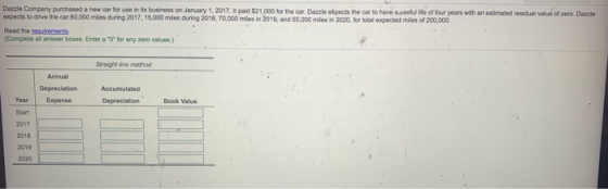 e Dede have us expected of four years with an estimated residual value of of 200,000 Date Company purchased a new car for use