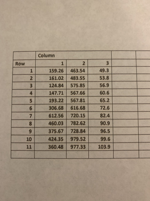 Column 2 159.26 463.54 161.02483.55 124.84 575.85 147.71 567.66 193.22 567.81 306.68 616.68 612.56 720.15 460.03 782.62 375.67 728.84 424.35 979.52 Row 49.3 53.8 56.9 60.6 65.2 72.6 82.4 90.9 96.5 2 4 10 99.6 360.48 977.33 103.9