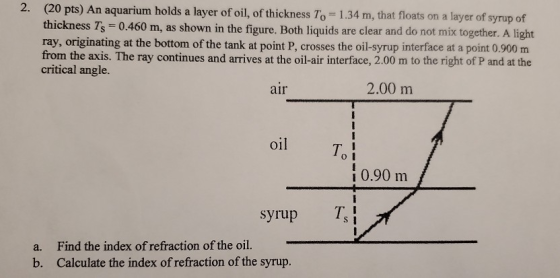 2. (20 pts) An aquarium holds a layer of oil, of thickness To=1.34 m, that floats on a layer of syrup of thickness Ts=0.460 m