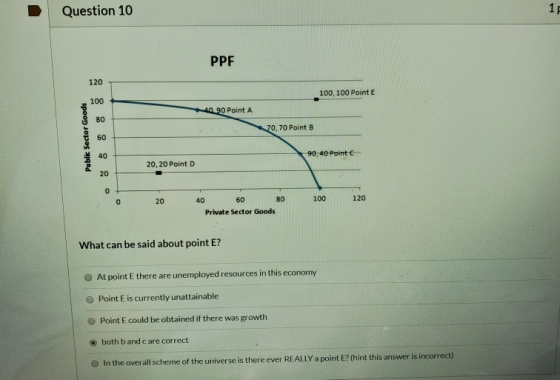 Question 10 11 PPF 100, 100 Point E 40.90 Point A 70,70 Point B Public Sector Goods 90,40 Point C 20, 20 Point D 0 20 100 120