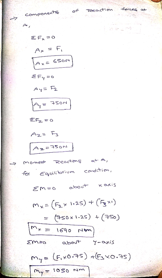 of Reaction forces component inconents at EFx=0 x = fi Axs 6 SON Efyzo A4= Fz Ay= 750N EFz=0 Az= F3 Az=750N] 1 moment Reactio