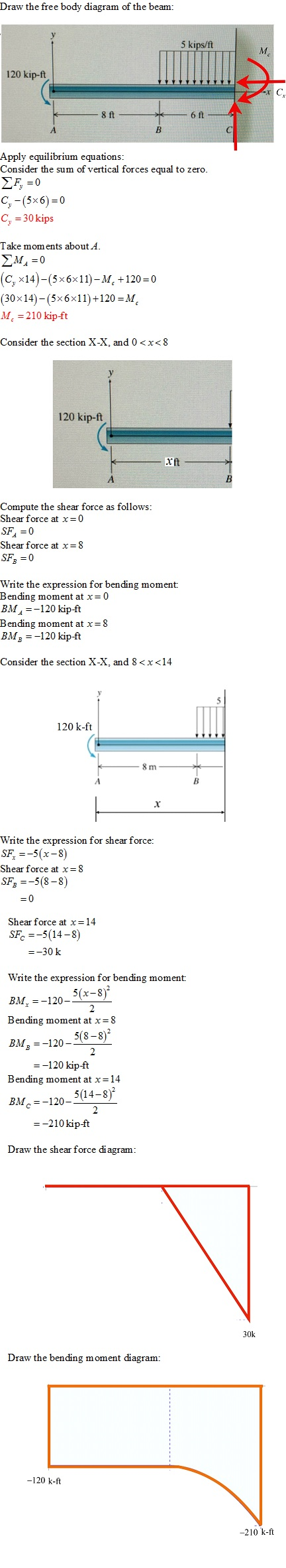 Draw the free body diagram of the beam: 5 k 120 kip-ft 8 ft 6 ft Apply equilibrium equations: Consider the sum of vertical forces equal to zero. Cy-(5x6)0 C, = 30 kips Take mom ents about A Cy x14)-(5x6x11)-M.+120-0 (30x14)-(5x6x11)-120-M. ?.-210 kipft Consider the section X-X, and 0<x<8 120 kip-ft rft Compute the shear force as follows Shear force at x0 Shear force at x 8 Write the expression for bending moment Bending moment at x= 0 BM4--120 kip-ft Bending moment at x 8 BMB120 kip-ft Consider the section X-X, and 8<x<14 120 k-ft 8 m Write the expression for shear force: Shear force at x = 8 SF-5(8-8) Shear force at x 14 SFc(14-8) -30 k Write the expression for bending moment BM,-120-5(? Bending moment at x-8 5(8-8) BMB120 --120 kip-ft Bending moment at x=14 BMc=-120- ) -210 kipft 2 5 14-8 Draw the shear force diagram 30k Draw the bending moment diagram: -120 k-ft -210 k-ft
