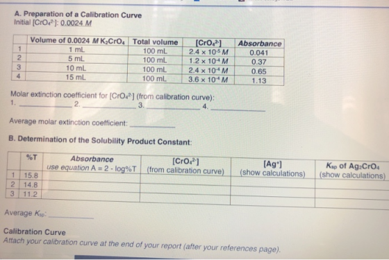 A. Preparation of a Calibration Curve Initial (CrO2.): 0.0024 M 1 2 3 4 Volume of 0.0024 M K Cro, Total volume 1 mL 100 mL 5