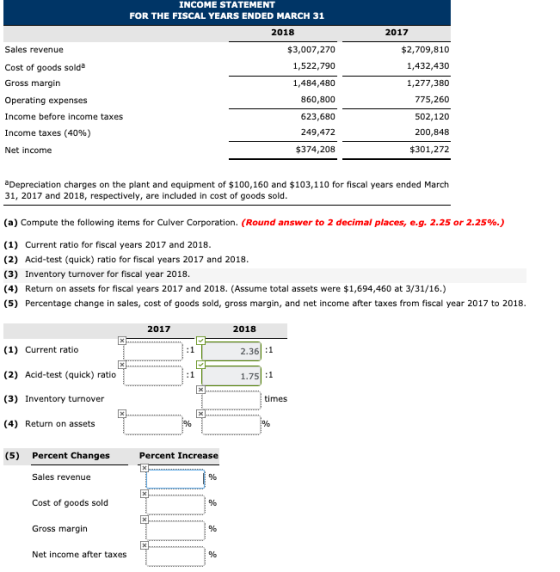 2017 $2,709,810 1,432,430 INCOME STATEMENT FOR THE FISCAL YEARS ENDED MARCH 31 2018 Sales revenue $3,007,270 Cost of goods so