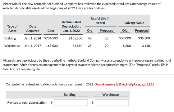 Victor Mineli, the new controller of Sunland Company, has reviewed the expected useful lives and salvage values of selected d