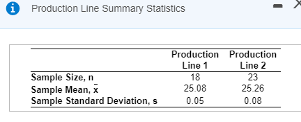 0 Production Line Summary Statistics Production Line 1 18 Sample Size, n Sample Mean, x Sample Standard Deviation, s Producti
