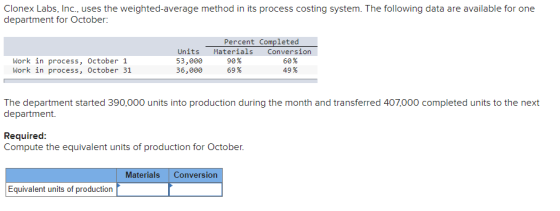 Clonex Labs, Inc., uses the weighted average method in its process costing system. The following data are available for one d