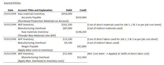 Journal Entries: Credit $450,000 [Cost of direct materials used for Job 1, 2 & 3 as per job cost sheet] [Cost of indirect mat