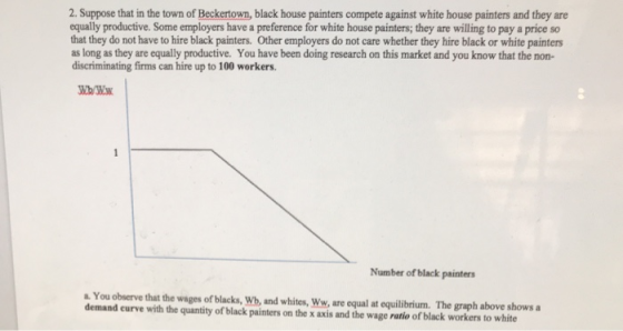 2. Suppose that in the town of Beckertown, black house painters compete against white house painters and they are equally productive. Some employers have a preference for white house painters; they are willing to pay a price so that they do not have to hire black painters. Other employers do not care whether they hire black or white painters as long as they are equally productive. You have been doing research on this market and you know that the non- discriminating firms can hire up to 100 workers. Number of black painters a. You observe that the wages of blacks, Wb, and whites, Ww, are equal at equilibrium. The graph above shows a demand curve with the quantity of black painters on the x axis and the wage ratio of black workers to white