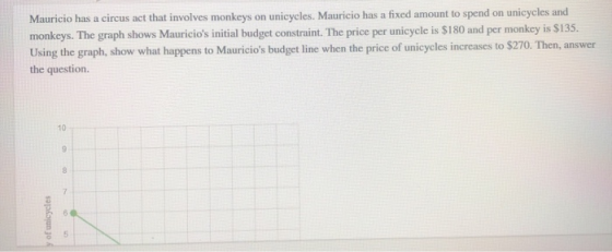 Mauricio has a circus act that involves monkeys on unicycles. Mauricio has a fixed amount to spend on unicycles and monkeys.