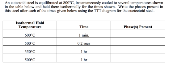 An eutectoid steel is equilibrated at 800°C, instantaneously cooled to several temperatures shown in the table below and held