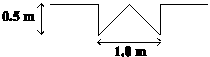 wavepulses