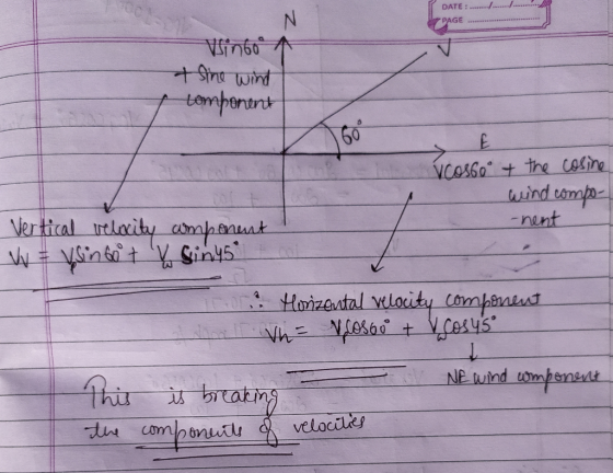 I N DATE : ....................... PAGE Vingo & sine wind I component vcose + the cosine wind compo- Vertical velocity compon