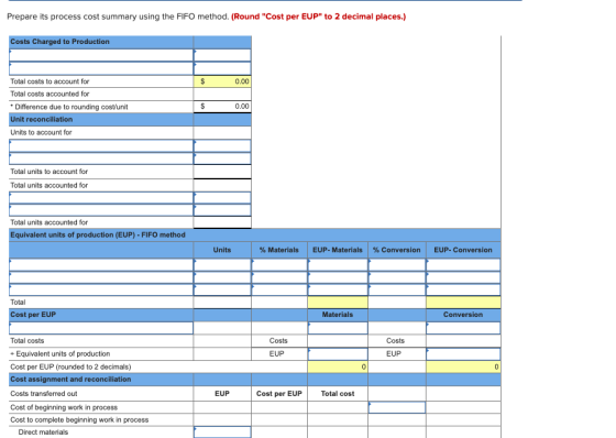 Prepare its process cost summary using the FIFO method. (Round Cost per EUP to 2 decimal places.) Costs Charged to Producti