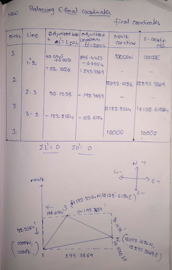 Balaning ina cooidinate Nouw fina) codirek oinks Line adusted lotil adjusho |れ 1 152-09000S1 |295-4423 | 100dON | loodE 52.0g