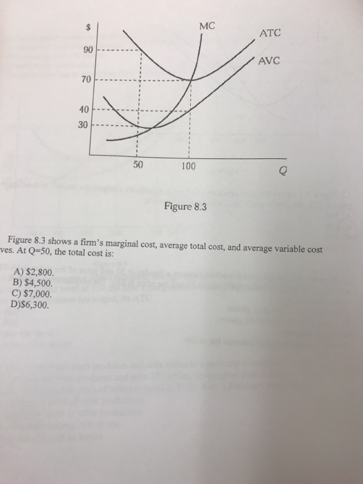 MC ATC AVC 701-...- , 40ト-<--+ 30 50 100 Figure 8.3 Figure 8.3 shows a firms marginal cost, average total cost, and average variable cost ves. At Q-50, the total cost is: A) $2,800. B) $4,500 C) $7,000. D)S6,300.
