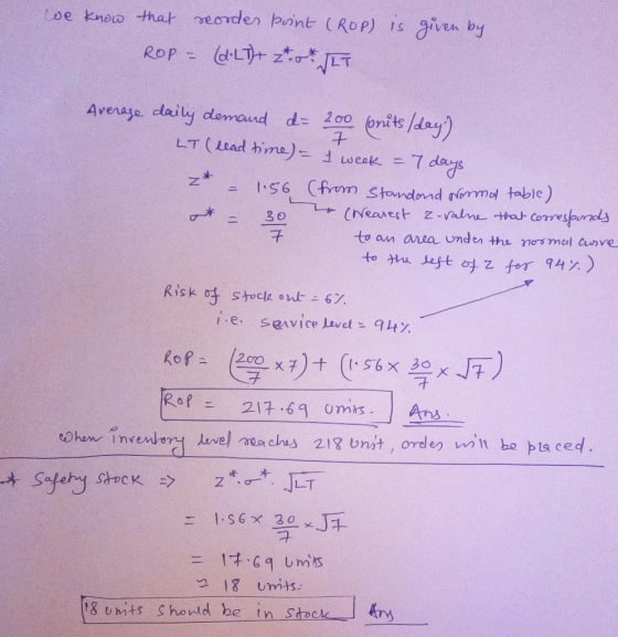 we know that reorder point CROP) is given by ROP - (d.LT+ z. JET Average daily demand de 200 onits/day) 7 LT (lead time) - I