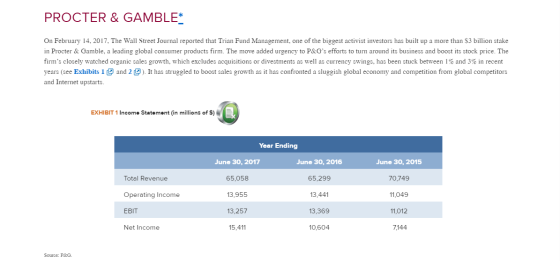 PROCTER & GAMBLE* On February 14, 2017, The Wall Street Journal reported that Trian Fund Management, one of the biggest activ