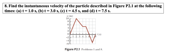 8. Find the instantaneous velocity of the particle described in Figure P2.1 at the following times: (a) t = 1.0 s, (b) t = 3.0 s, (c) t = 4.5 s, and (d) t = 7.5 s. x (m) 10 - 6 il -2 -4 -6 Figure P2.1 Problems 1 and 8.