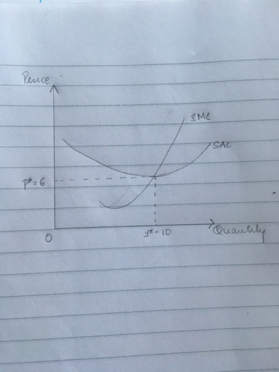 Pence sMe SAC y = 10 Quantity