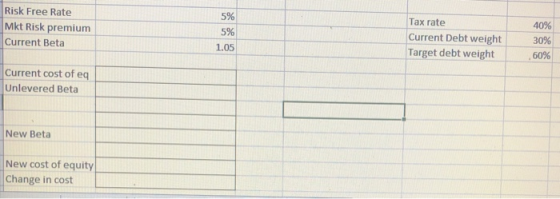 Risk Free Rate Mkt Risk premium Current Beta 5% 5% 1.05 Tax rate Current Debt weight Target debt weight 40% 30% 60% Current c