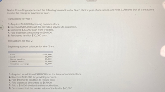 03 Marks Consulting experienced the following transactions for Year 1, its first year of operations, and Year 2. Assume that