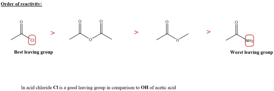 Order of reactivity: پرديد. ديد INH2 Best leaving group Worst leaving group In acid chloride Cl is a good leaving group in co