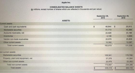 Apple Inc. CONSOLIDATED BALANCE SHEETS in millions, except number of shares which are reflected in thousands and par value) S
