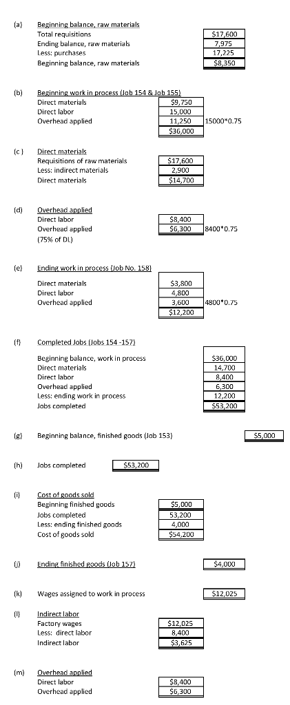 (a) Beginning balance, raw materials Total requisitions Ending balance, raw materials Less: purchases Beginning balance, raw