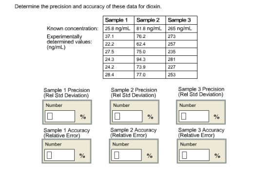 Determine the precision and accuracy of these data for dioxin. Sample 1 Sample 2 Sample 3 25.8 ng/mL 81.8 ng/mL 265 ng/mL Known concentratio 37.1 22.2 27.5 24.3 24.2 28.4 76.2 62.4 75.0 94.3 73.9 77.0 273 257 235 281 227 253 Experimentally determined values (ng/mL) Sample 1 Precision (Rel Std Deviation) Number Sample 2 Precision (Rel Std Deviation) Sample 3 Precision (Rel Std Deviation) Number Number Sample 1 Accuracy Relative Error Sample 2 Accuracy (Relative Error) Sample 3 Accuracy (Relative Error) Number Number Number