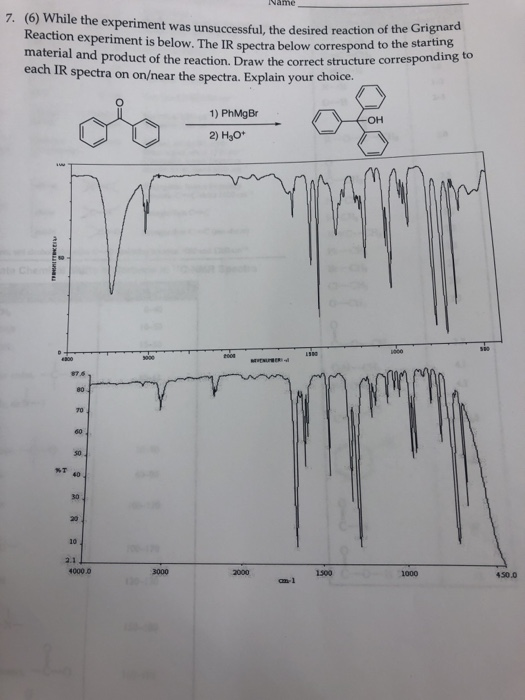 the experiment was unsuccessful, the desired reaction of the Grignard Reaction experiment is below. The IR material spectra b