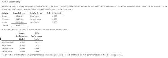 Duration-Based Costing Gee Manufacturing produces two models of camshafts used in the production of automobile engines: Regul