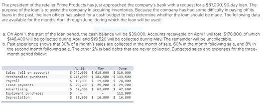 The president of the retailer Prime Products has just approached the companys bank with a request for a $87,000, 90-day loan