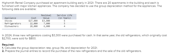 Highsmith Rental Company purchased an apartment building early in 2021. There are 20 apartments in the building and each is f