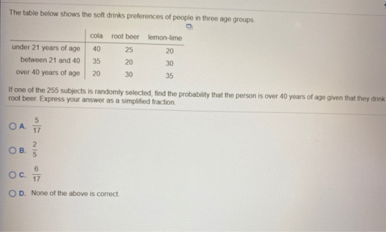 The table below shows the soft drinks preferences of people in three age groups cola root beer lemon-lime under 21 years of a