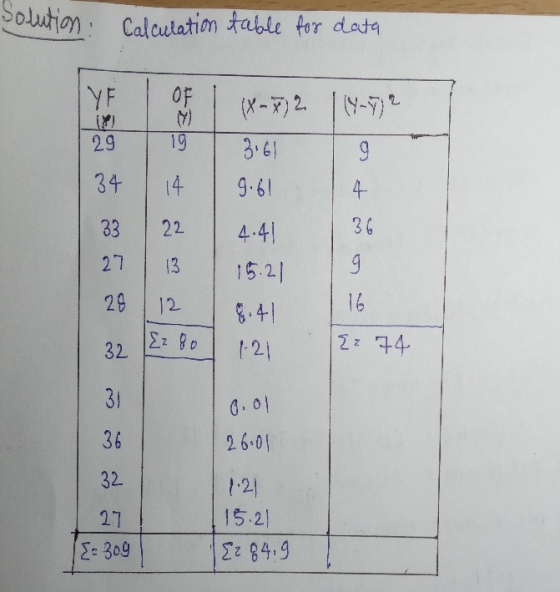 Solution: Calculation table for data YE 야 29 co 34 14 33 22 [Y-x)2 |1-7)2 3비 9.31 4 4.41 31 182 16 % +1 12 4 27 13 어 29 12 도