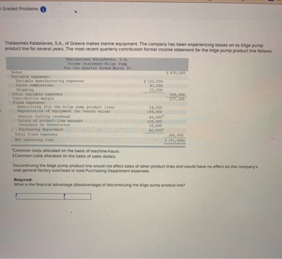 Graded Problems Thalassines kataskeves, SA, of Greece makes marine equipment. The company has been experiencing losses on its