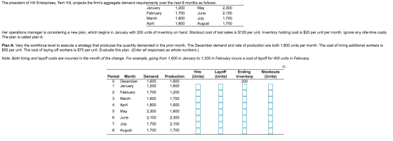 The president of Hill Enterprises, Terri Hill, projects the firms aggregate demand requirements over the next 8 months as fo