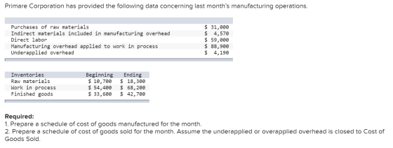 Primare Corporation has provided the following data concerning last months manufacturing operations. Purchases of raw materi