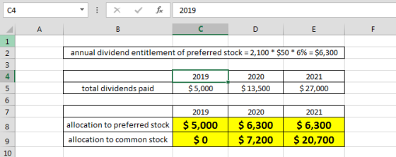 2019 annual dividend entitlement of preferred stock = 2,100 * $50 * 6% = $6,300 2019 $5,000 2020 $13,500 2021 $ 27,000 total