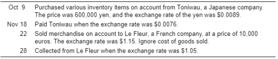 Purchased various inventory items on account from Toniwau, a Japanese company. The price was 600,000 yen, and the exchange rate of the yen was $0.0089. Paid Toniwau when the exchange rate was $0.0076 Sold merchandise on account to Le Fleur, a French company, at a price of 10,000 euros. The exchange rate was $1.15. Ignore cost of goods sold. Collected from Le Fleur when the exchange rate was $1.05 Oct 9 Nov 18 22 28