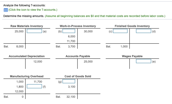 Analyze the following T-accounts: (Click the icon to view the T-accounts.) Determine the missing amounts. (Assume all beginni