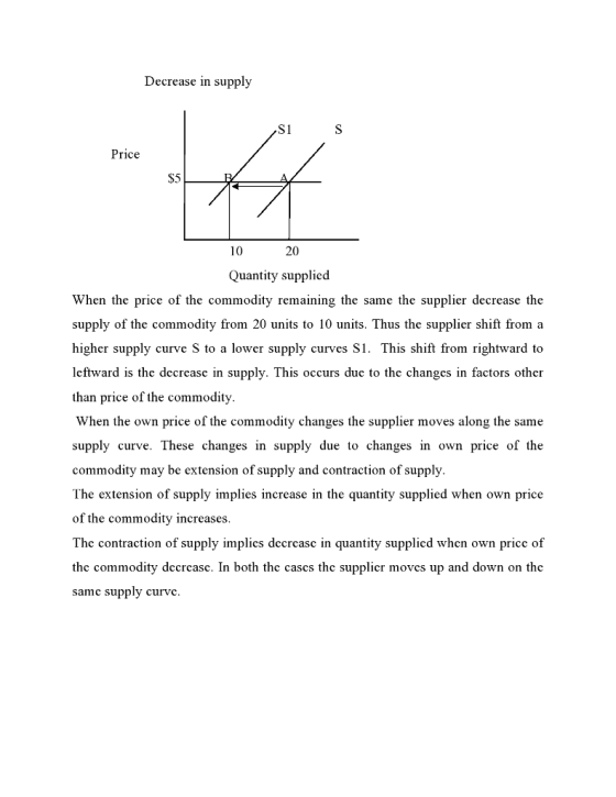 Decrease in supply S1 Price S5 10 20 Quantity supplied When the price of the commodity remaining the same the supplier decrease the supply of the commodity from 20 units to 10 units. Thus the supplier shift from a higher supply curve S to a lower supply curves S1. This shift from rightward to leftward is the decrease in supply. This occurs due to the changes in factors other than price of the commodity Whe e supply curve. These changes in supply due to changes in own price of the commodity may be extension of supply and contraction of supply. The extension of supply implies increase in the quantity supplied when own price of the commodity increases The contraction of supply implies decrease in quantity supplied when own price of the commodity decrease. In both the cases the supplier moves up and down on the same supply curve.