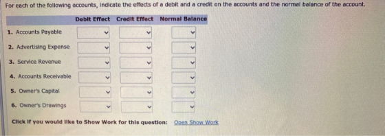 For each of the following accounts, indicate the effects of a debit and a credit on the accounts and the normal balance of th
