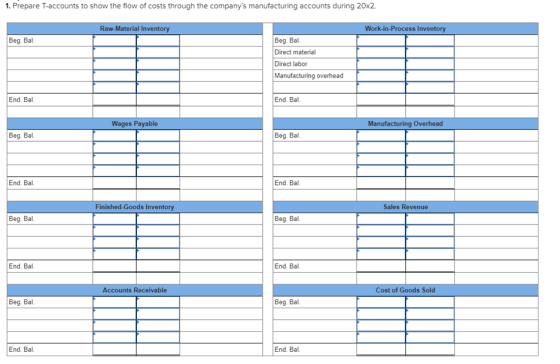 1. Prepare T-accounts to show the flow of costs through the companys manufacturing accounts during 20x2. Raw-Material Invent