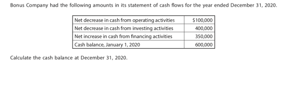 Bonus Company had the following amounts in its statement of cash flows for the year ended December 31, 2020. Net decrease in